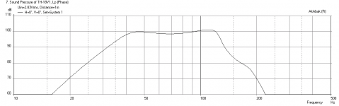 TH18-BeymaG550-Freq-1m.png