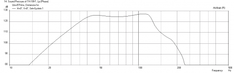 TH18-BeymaG550-Freq-1m-at-xmax.png