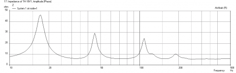 TH18-BeymaG550-Impedance.png