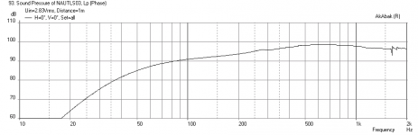 Nautaloss-Bass-AETD15M-Freq-1m-no-reflections.png