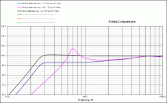 Ported Comparisons.gif