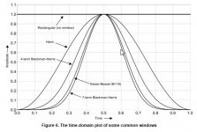 FFT Window Comparisons from ni06.jpg
