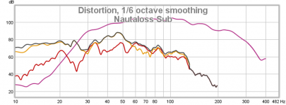 Nautaloss-Sub-Corner-Meas-with-XO-THD.png