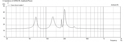 Cornu-20x2p5-NS3-194-16-Impedance.png