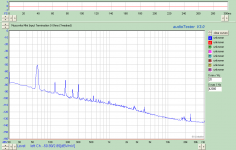 0 ohm undriven input noise flr2.png