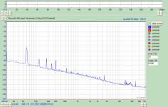 0 ohm undriven input noise flr D3A.png