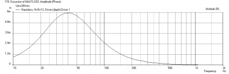 Nautaloss-Bass-AETD15M-Max-Displ.png