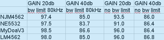 opamp_snr_measurements.png