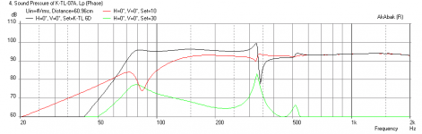 Effect-ofK-slot-default.png