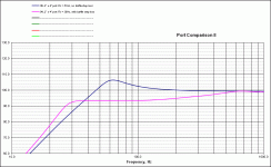 Port comparison II.gif