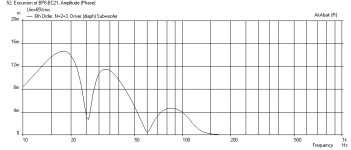 BP6-BC21-Max-Excursion-67volts.png