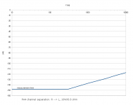 PA4_channel_separation.PNG