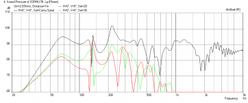 Cornu-CHR70p3-Freq-1m.png