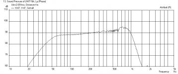 SH69-Bass-Freq-1m-4-drivers.png
