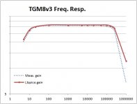 TGM8 FR 30Dec13.jpg