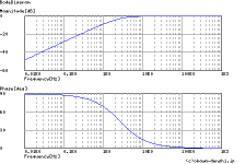 2.65Hz m_graph.png