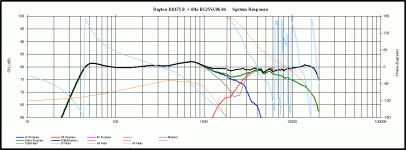 PCD FR 28L 45Hz 11.5in bfl 9in frm top 6dB loss simple.gif
