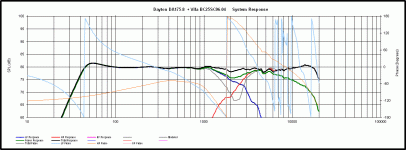 PCD FR 28L 45Hz 11.5in bfl 9in frm top 6dB loss w LCR.gif