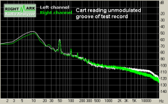 3 cart reading unmodulated groove.png