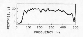 -20 dB @475Hz.png