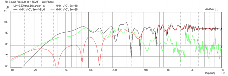 K-BLH-FF225WK-Freq-1m.png