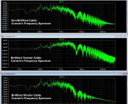 Cable_Currents_Spectra.jpg