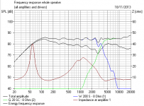 Celestion_Type_Filter_FResp.PNG