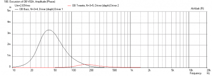 Cardboard-OB-Sim-200Hz-Displ.png