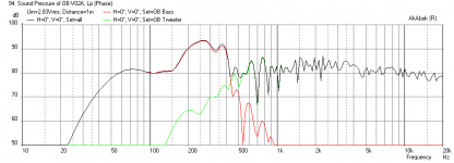 Cardboard-OB-Sim-300Hz-Freq-1m.png