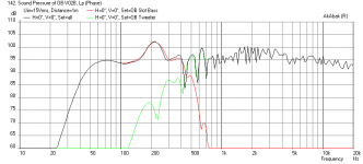 Cardboard-OB-Slot-Woofer-SPL-xmax.png