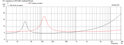 Cardboard-OB-Slot-Woofer-Impedance.png