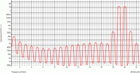 MANSO CFA IMD1920-graph.gif
