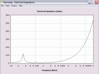 Dayton PA385S-8 TH impedance example.gif