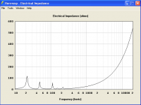 Dayton PA385S-8 ElectricalImpedance.png