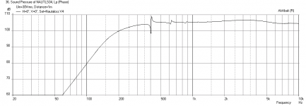 Nautaloss-Freq-Dial-Driver-max-SPL.png