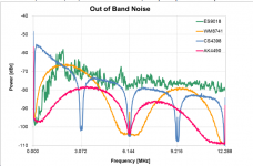 Out of band noise 2.PNG