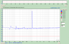 200mV range C2 Shorted 5mV 3501A.png