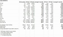 MW16P-4 T-S WT2 vs WT3.jpg
