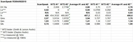 R3004-602010 T-S WT2 vs WT3.jpg