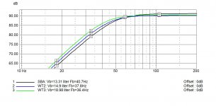 Box QB3 alignment WT2 vs WT3.jpg