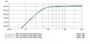 Box 19liter WT2 vs WT3.jpg