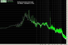 5 Vertical Resonance  high res 1Hz-20kHz.JPG