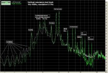 6 Vertical Resonance  high res 1Hz-160Hz.JPG