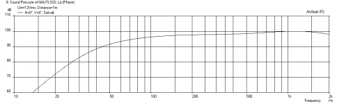 Nautaloss-Sub-Dayton-FR-at-xmax-1m.png