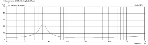 Nautaloss-Sub-Dayton-Impedance.png