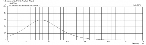 Nautaloss-Sub-Dayton-Displ-at-xmax.png