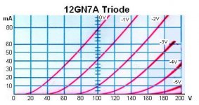12GN7A Triode curves.JPG