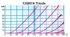 12GN7A Triode curves.JPG 12GN7A Triode curves.JPG