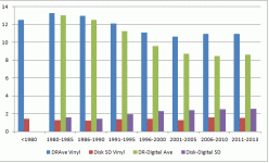 DRDB_Vinyl_vs_digital_timeline.gif DRDB_Vinyl_vs_digital_timeline.gif