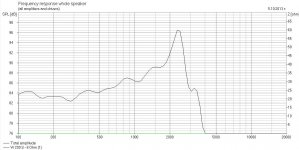 Butterworth2orderW200S.jpg